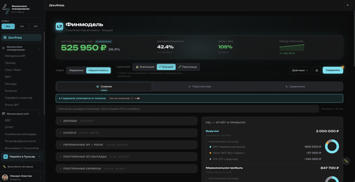 Скриншот ФП — финансовое планирование, cashflow и P&L