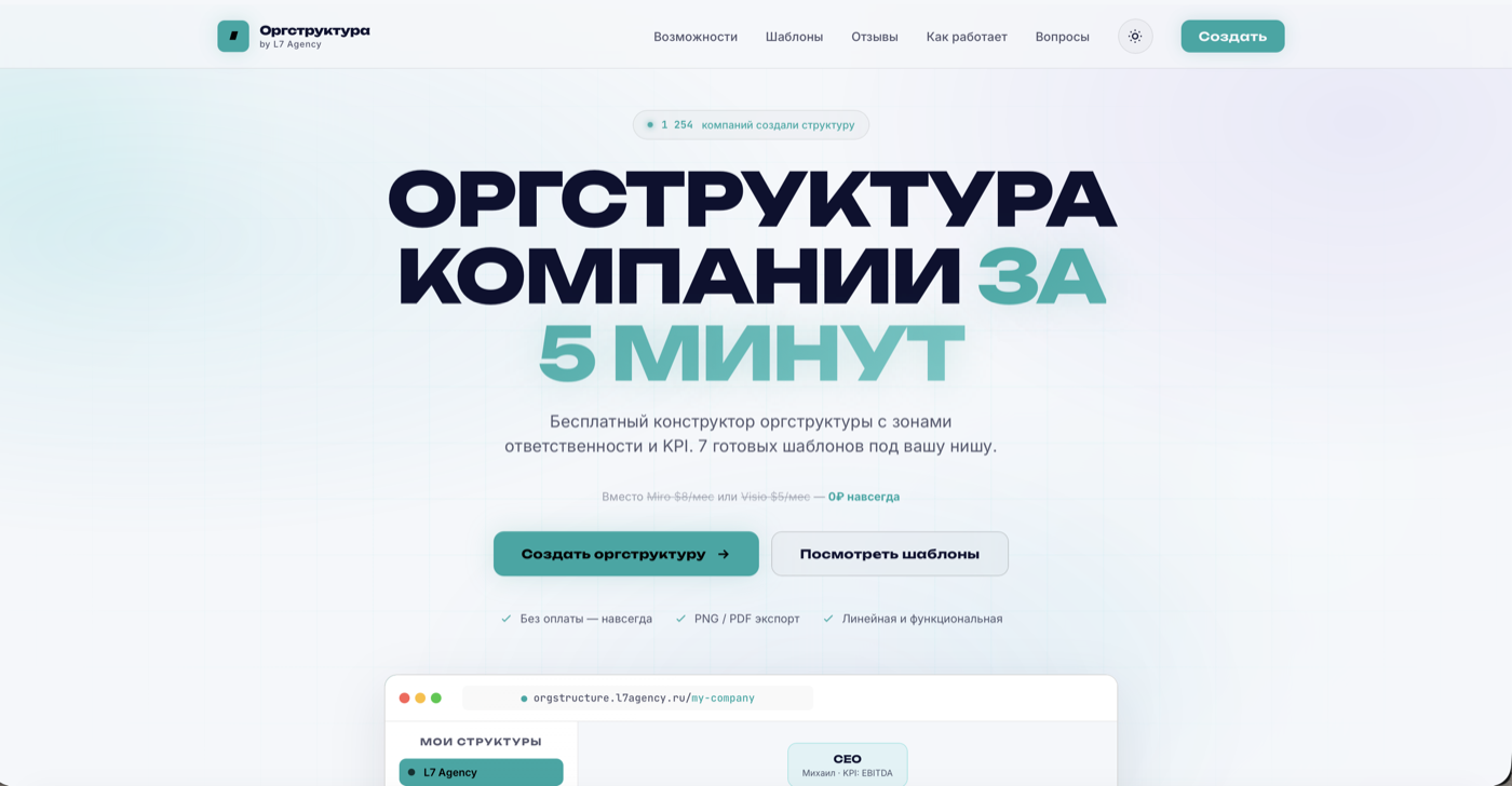 Скриншот Орг.Структура — конструктор оргструктуры с KPI